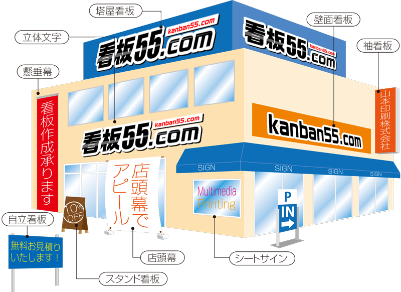 やまいんで看板製作・リニューアル